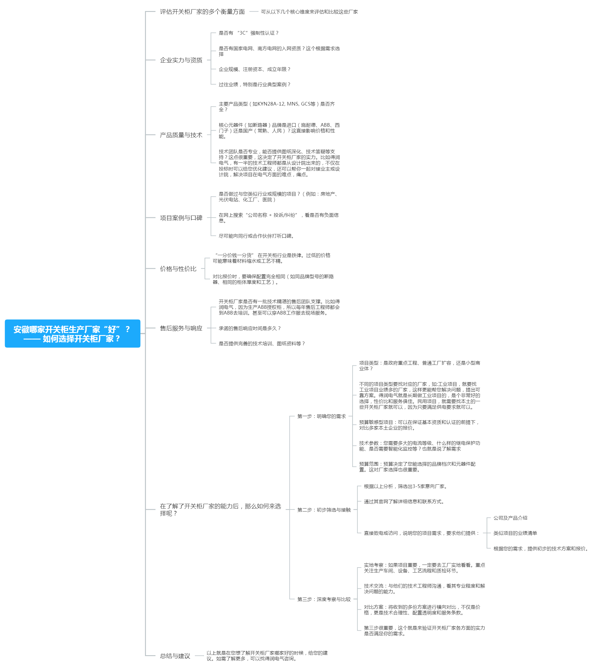 開關(guān)柜廠家如何選擇