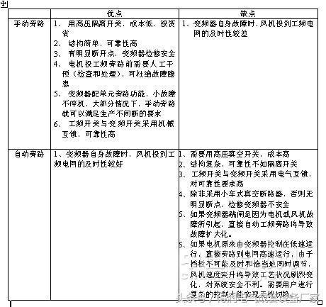 安徽得潤電氣 高壓變頻器手動自動旁路柜 廠家 電話:400-0551-777 QQ:3176885416 安徽得潤電氣 高壓變頻器手動自動旁路柜 廠家 電話:400-0551-777 QQ:3176885416
