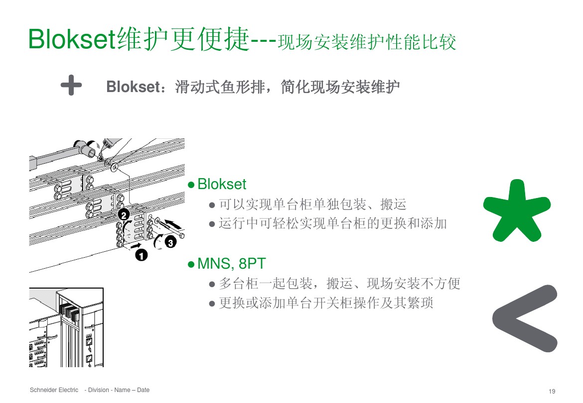 得潤電氣 b柜 blokset 低壓柜 電話:400-0551-777 qq:3176885416 得潤電氣 b柜 blokset 低壓柜 電話:400-0551-777 qq:3176885416